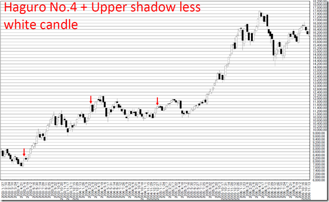 chart1_conv