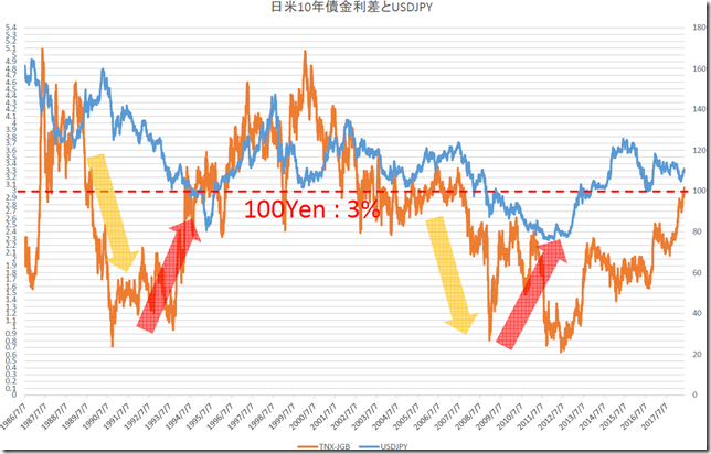 chart1_conv