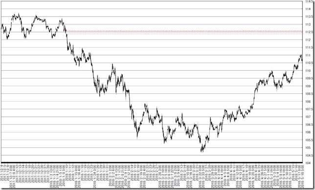 chart1_conv