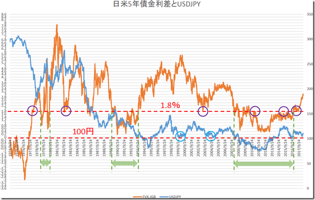 chart1_conv