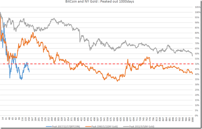 chart1_conv