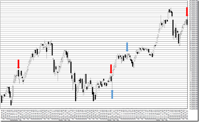 chart1_conv