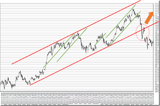 chart1_conv