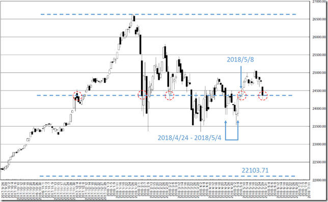 chart1_conv