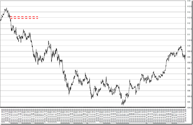 chart1_conv