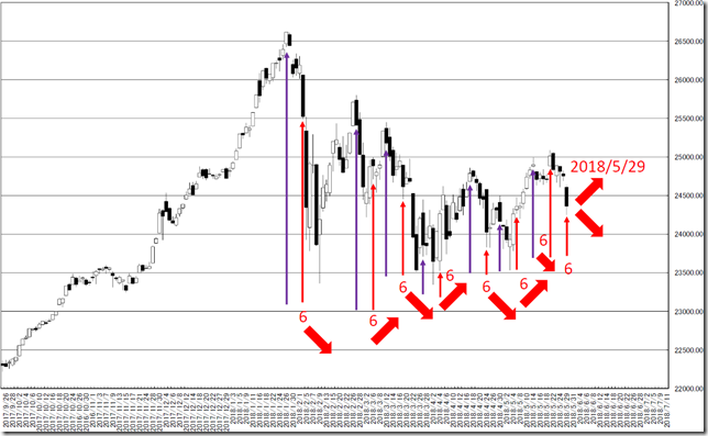 chart1_conv