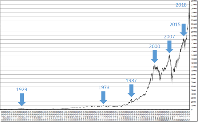 chart1_conv