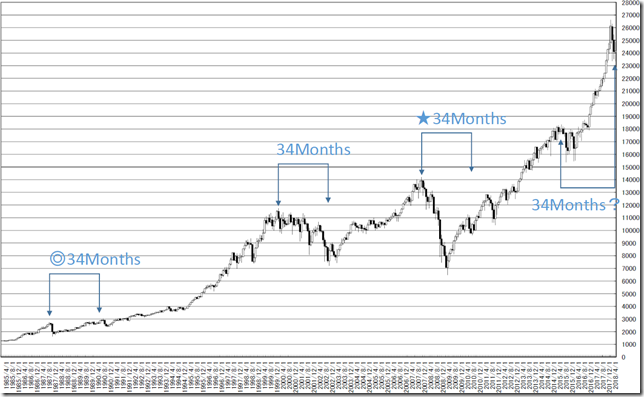 chart1_conv