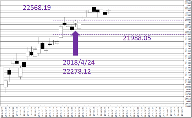 chart1_conv