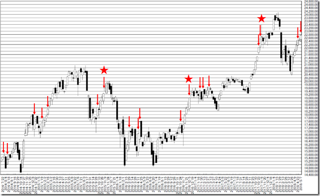 chart1_conv