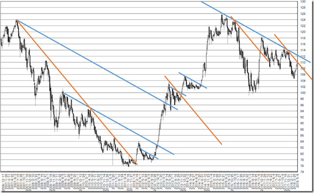 chart1_conv