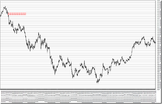 chart1_conv