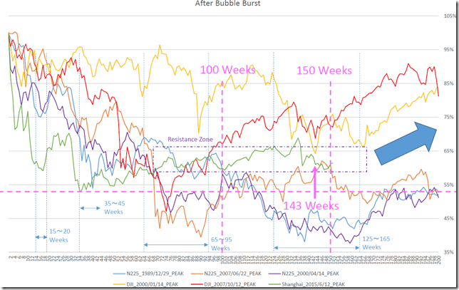 chart1_conv