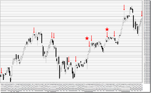 chart1_conv