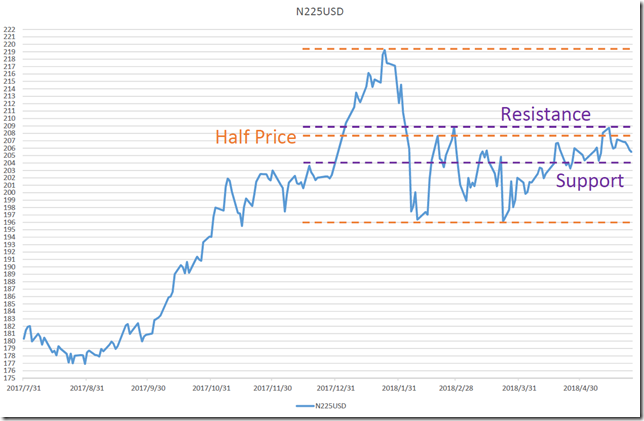 chart1