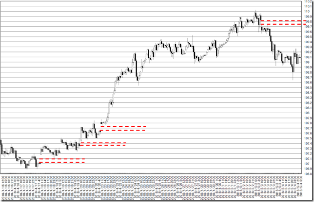 chart2_conv