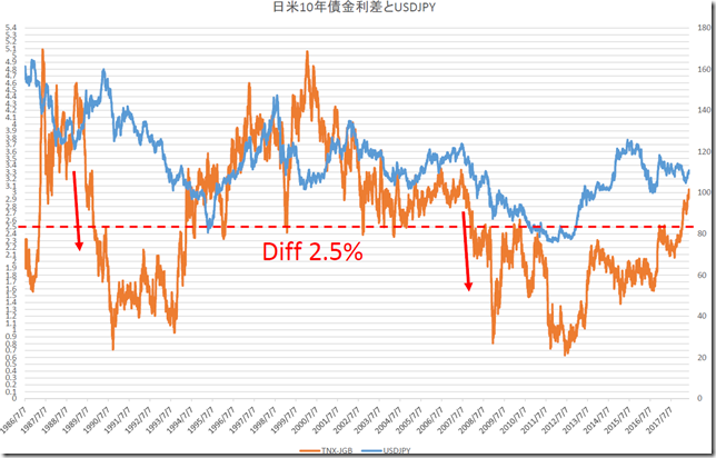 chart2_conv