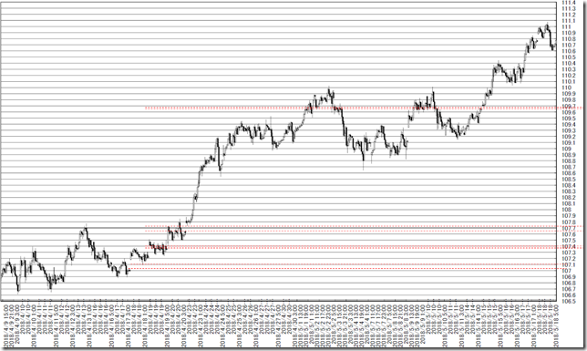 chart2_conv