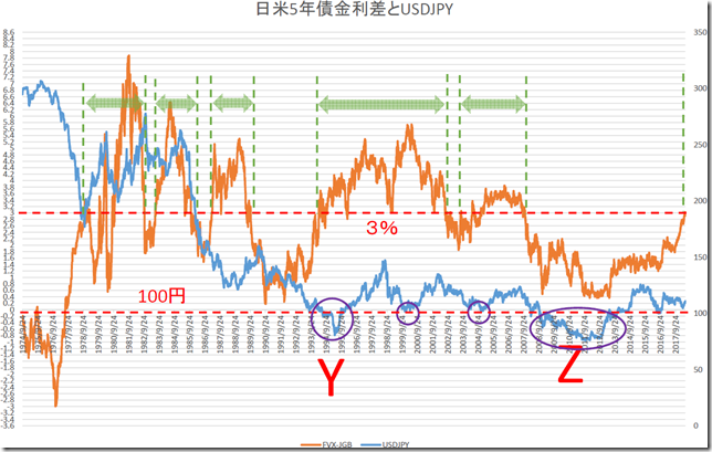 chart2_conv