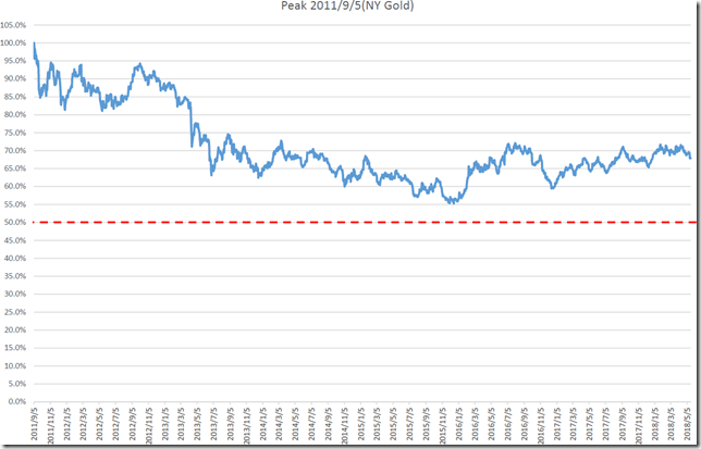 chart2_conv