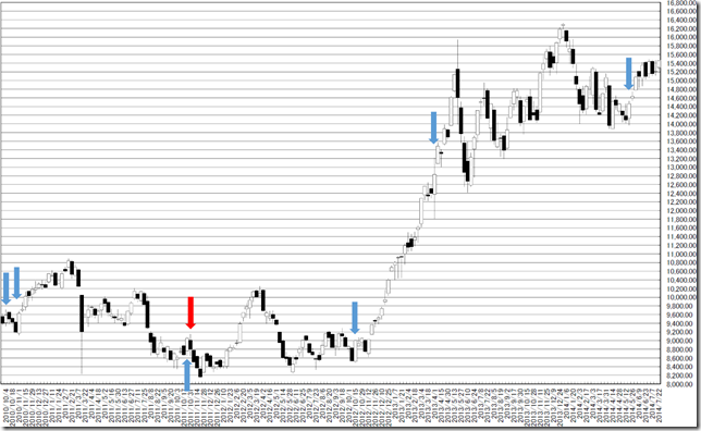 chart2_conv