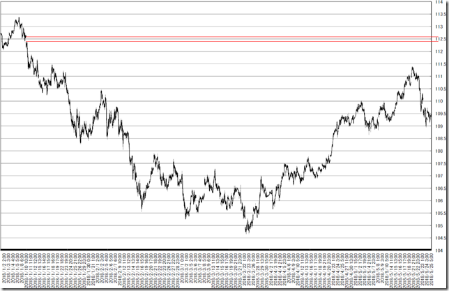 chart2_conv