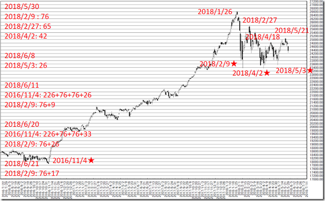 chart2_conv