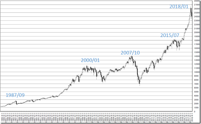 chart2_conv