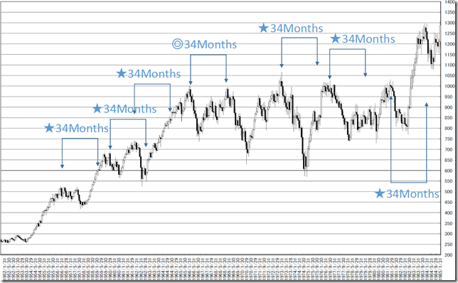 chart2_conv