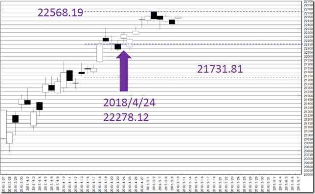 chart2_conv