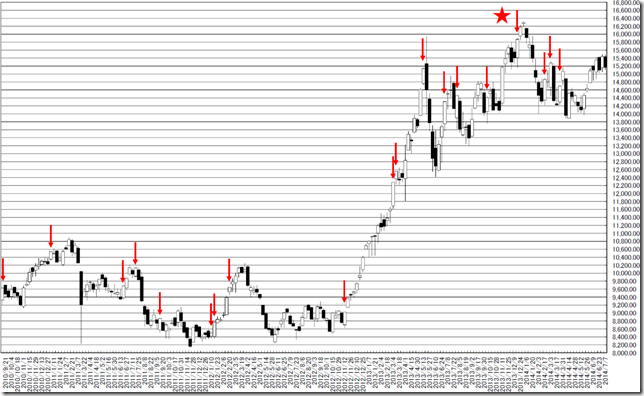 chart2_conv