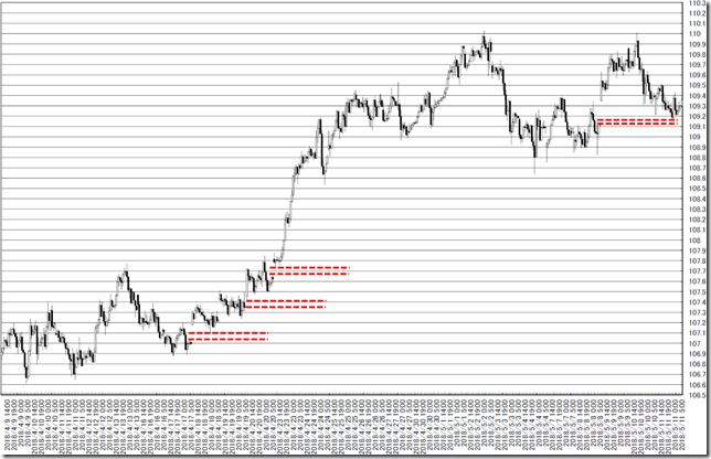 chart2_conv