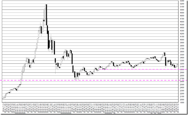 chart2_conv