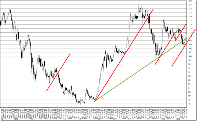 chart2_conv