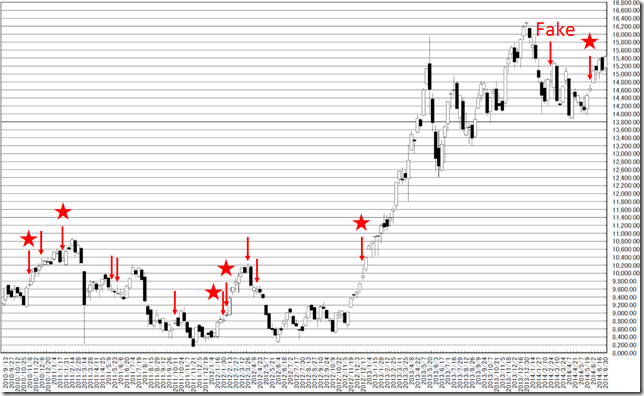 chart2_conv