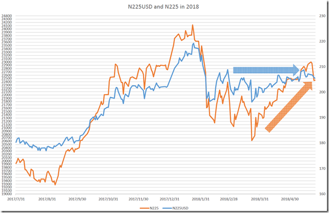 chart2