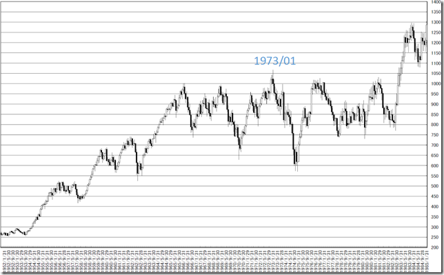 chart3_conv