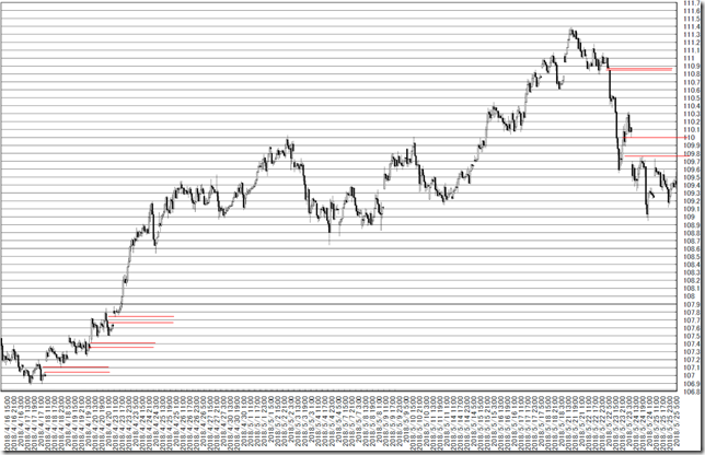 chart3_conv