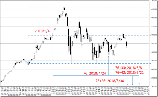 chart3_conv