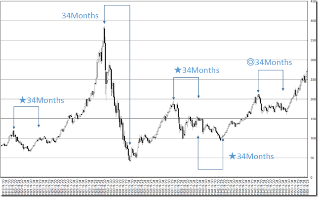 chart3_conv