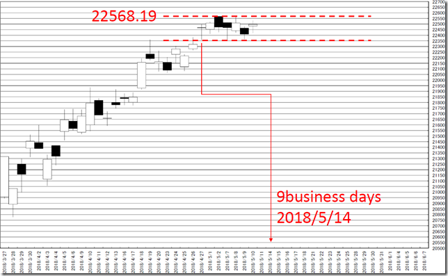 chart3_conv