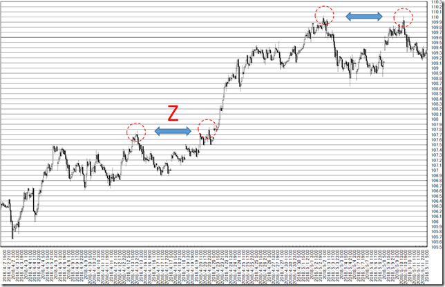 chart3_conv