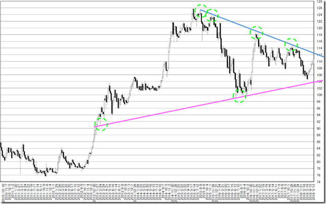 chart3_conv