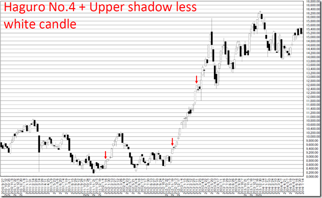 chart3_conv