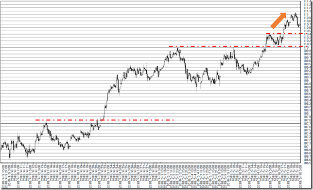 chart3_conv