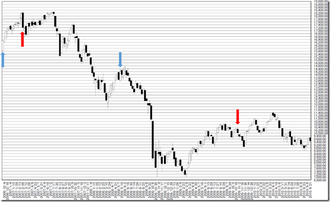 chart3_conv