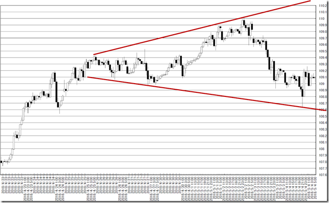 chart3_conv