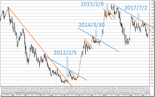 chart4_conv