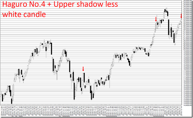 chart4_conv