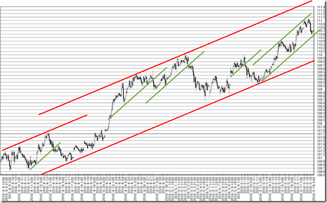 chart4_conv